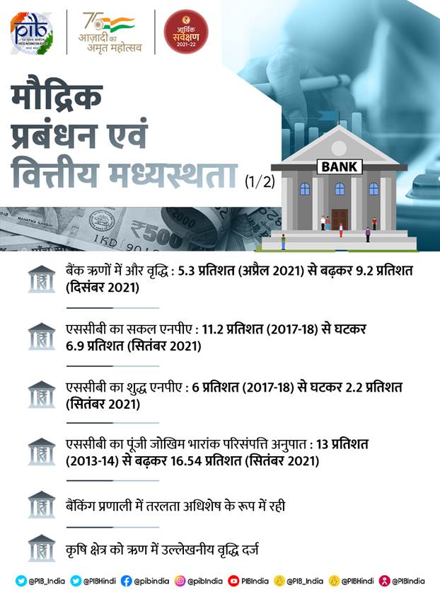 वर्ष 2021 में किस क्षेत्र ने कितने कर्ज लिए ? 3
