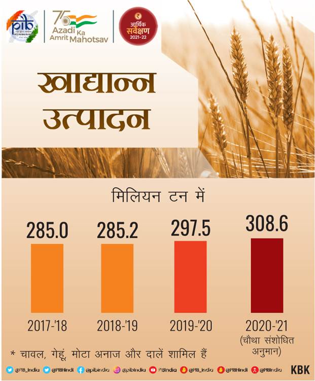 कैसा है देश का आर्थिक स्वास्थ्य : डालिए एक नजर संसद में पेश आर्थिक सर्वेक्षण पर 5