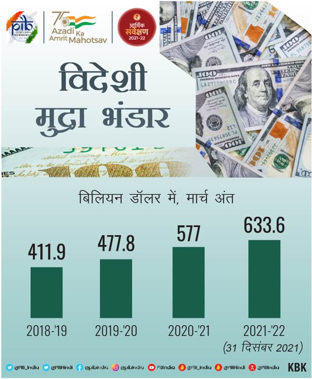 कैसा है देश का आर्थिक स्वास्थ्य : डालिए एक नजर संसद में पेश आर्थिक सर्वेक्षण पर 6