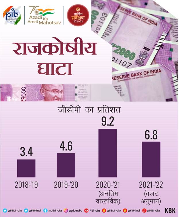 कैसा है देश का आर्थिक स्वास्थ्य : डालिए एक नजर संसद में पेश आर्थिक सर्वेक्षण पर 8