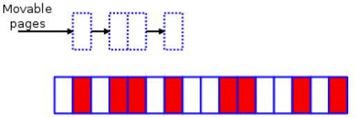 Linux Kernel Vs Memory Fragmentation - Creative Vintage Pattern - 8K