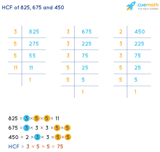 Factor Tree Calculator To Know The Factor Tree Of 675 Its Prime Multiples Lcmgcf We cant divide by 3 evenly anymore.