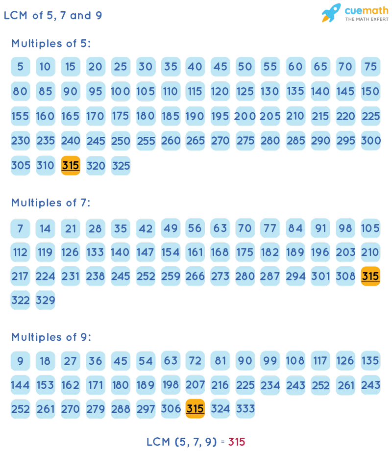 Rd Sharma Class 8 Solutions Chapter 1 Rational Numbers Ex 1 4 S2 Rational Numbers Class 8 Solutions 108 126 162 189 18 21 270 315 378 441 108 63 54 126 162 63 54 189 270 63 54 315 378 63 54.