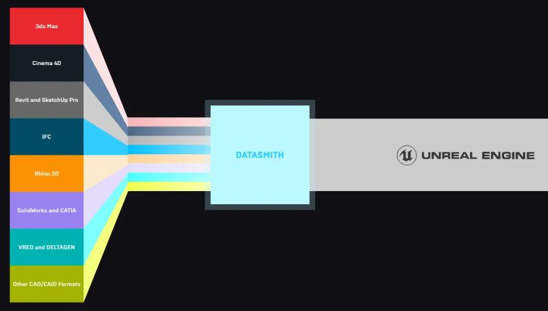 Datasmith Plugins For Unreal Engine Unreal Engine 5 4 Documentation - Download High Quality Abstract Design | Ultra HD