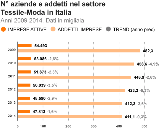 Il Lavoro Nella Moda: Dalla Sarta Al Direttore Creativo, Assegni Medi Sopra 28Mila Euro - Repubblica.it 450_x_555_gif