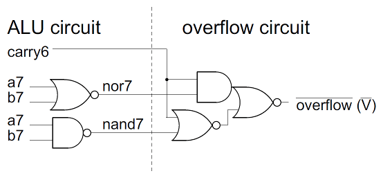 The 6502 Cpu S Overflow Flag Explained At The Silicon Level