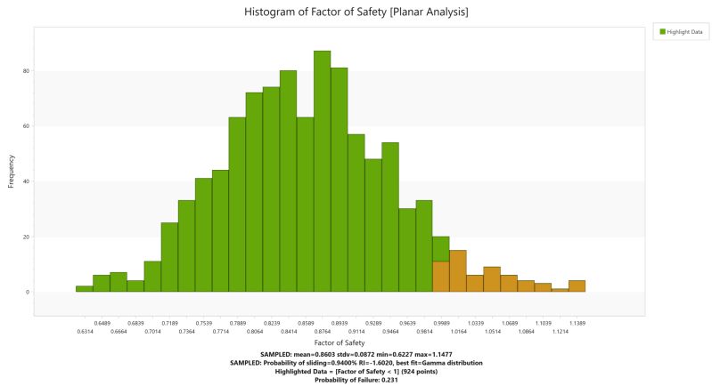 Rocslope2 Tutorials 5 Sensitivity Probabilistic Analysis - Classic 8K Gradient Pictures | Free Download