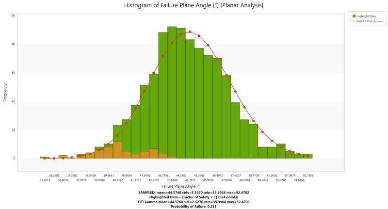 Rocslope2 Tutorials 5 Sensitivity Probabilistic Analysis - Premium Dark Illustration Gallery - High Resolution