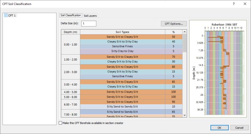Learn About Settle3 S Cpt Simulation Feature Rocscience Posted On The Topic Linkedin - Beautiful City Picture - High Resolution