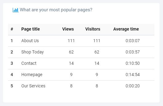 Statistics For Your Site Help Support - Best Landscape Images in HD