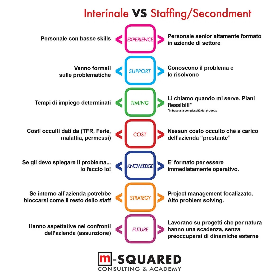 Staffing Vs Interinale/Secondment 1180_x_1181_jpg