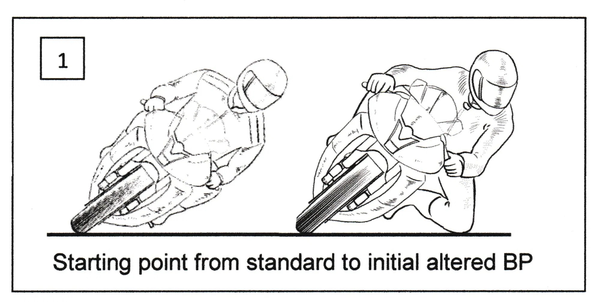 Body position basics