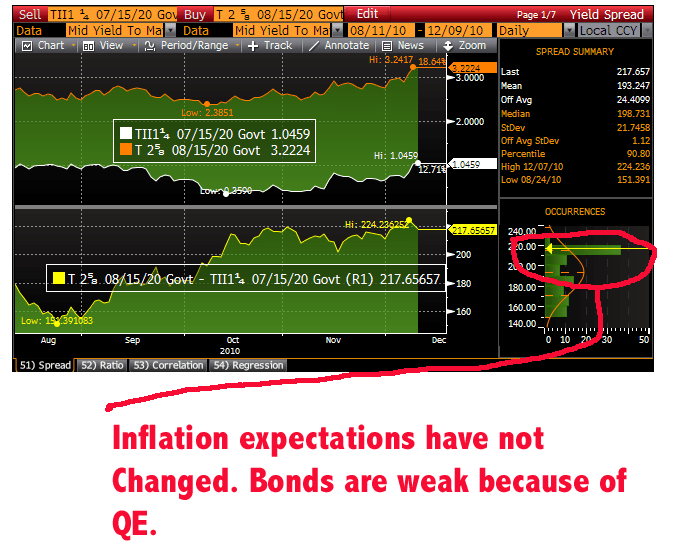 Economic Odds And Ends Bonds Budget Imbalances And Chinese