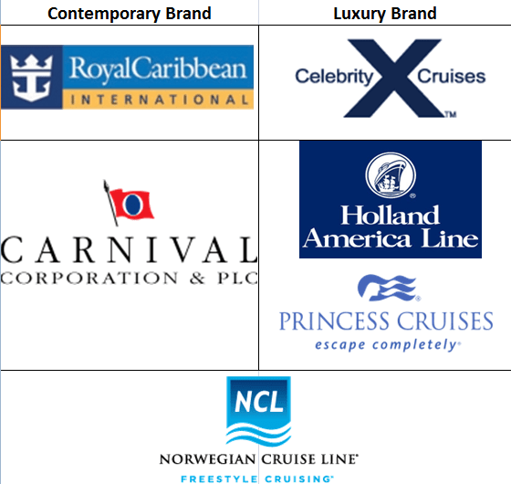 Cruise Lines Into 2013 Royal Caribbean Strongly