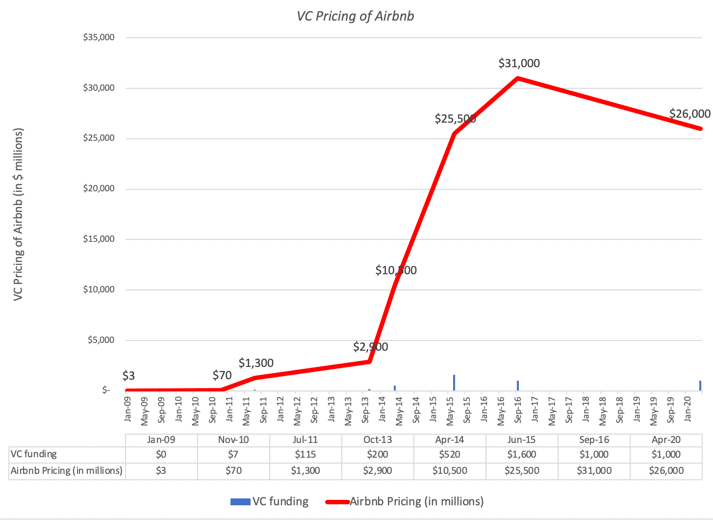 the sharing economy come home the ipo of airbnb nasdaqabnb seeking alpha on buy airbnb stock price