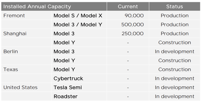 Stock | tsla | us88160r1014 Growth Forecasts For Tesla's Chinese Demand Are ...