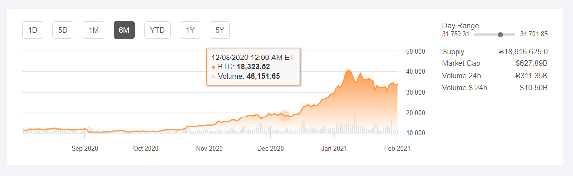 coinbase stocks chart Coinbase stock price, explained in 3 charts