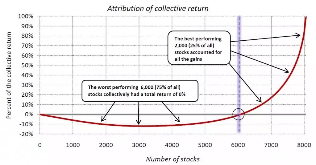Here are my price targets. Bitcoin Btc Is My Largest Holding And I M Not Selling A Dime Seeking Alpha