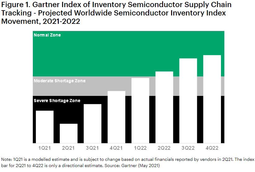 auto industry to face 110b revenue loss led by global chip shortage alixpartners seeking alpha on car chip shortage 2021 toyota