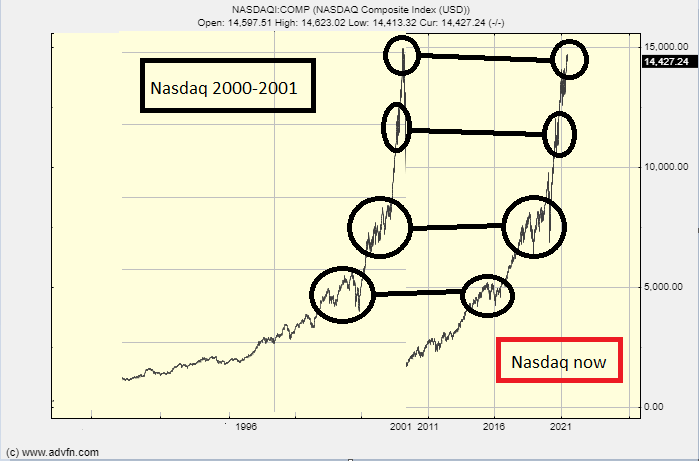 Learn everything you need to know about successful opt. Stock Market Crash 2021 You Can T Unsee This Chart Seeking Alpha