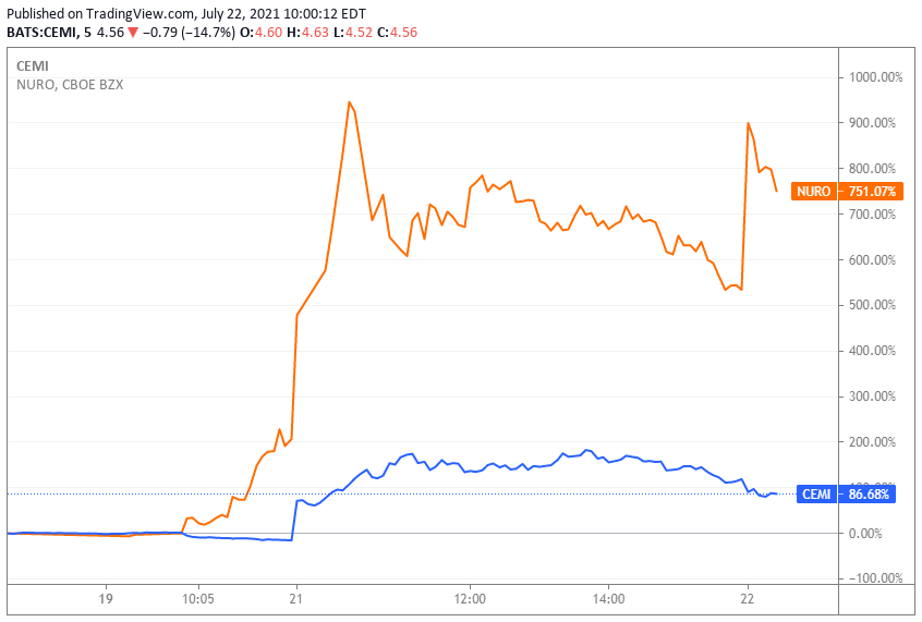 Developers build and publish open apis, called subgraphs, that applications can query using graphql. Neurometrix Stock Joins Reddit Driven Rally With 60 Rise In Q2 Revenue Nasdaq Cemi Seeking Alpha
