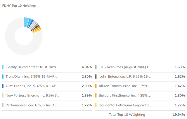 FDHY Holdings