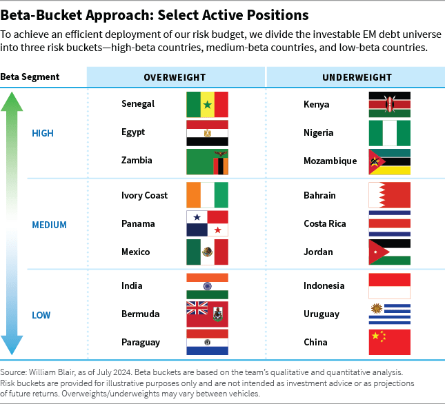 A Stronger Second Half For Emerging Markets Debt?