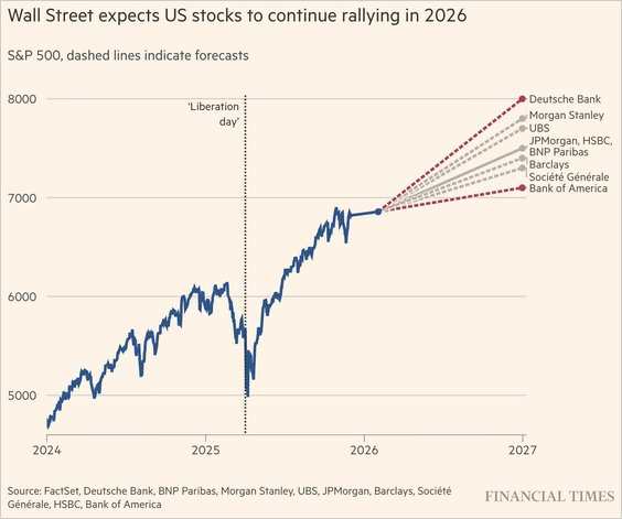 2026 Market Outlook Based On Valuations Seeking Alpha Saupload Image 49 
