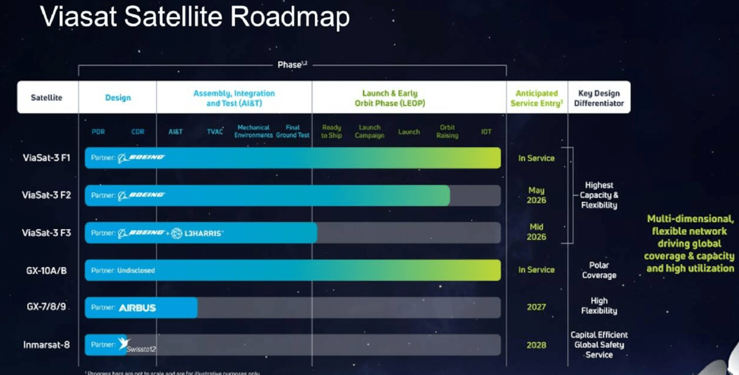 Viasat Stock Reiterating My Buy Rating After Its Q3 Earnings NASDAQ 71188 Origin 