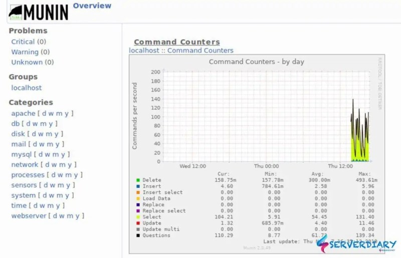 Connecting Redis To Munin Cpanel Server Issue 1490 Munin - Download Beautiful Mountain Art | High Resolution