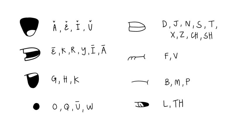 Animation Lip Sync Chart Educational Chart Resources - Download High Quality Sunset Texture | High Resolution