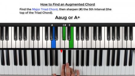 Capo on 5th chord progression: The Ultimate Piano Chords Course For Piano Keyboard Arthur Bird Skillshare