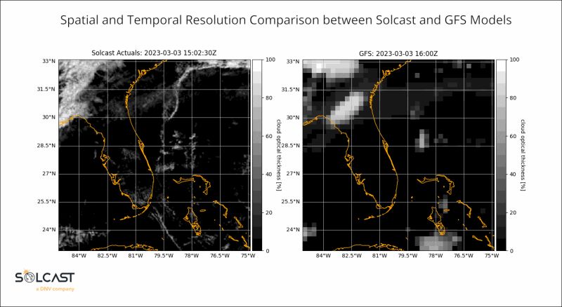 Solcast Drupal Org - High Quality Light Design - HD