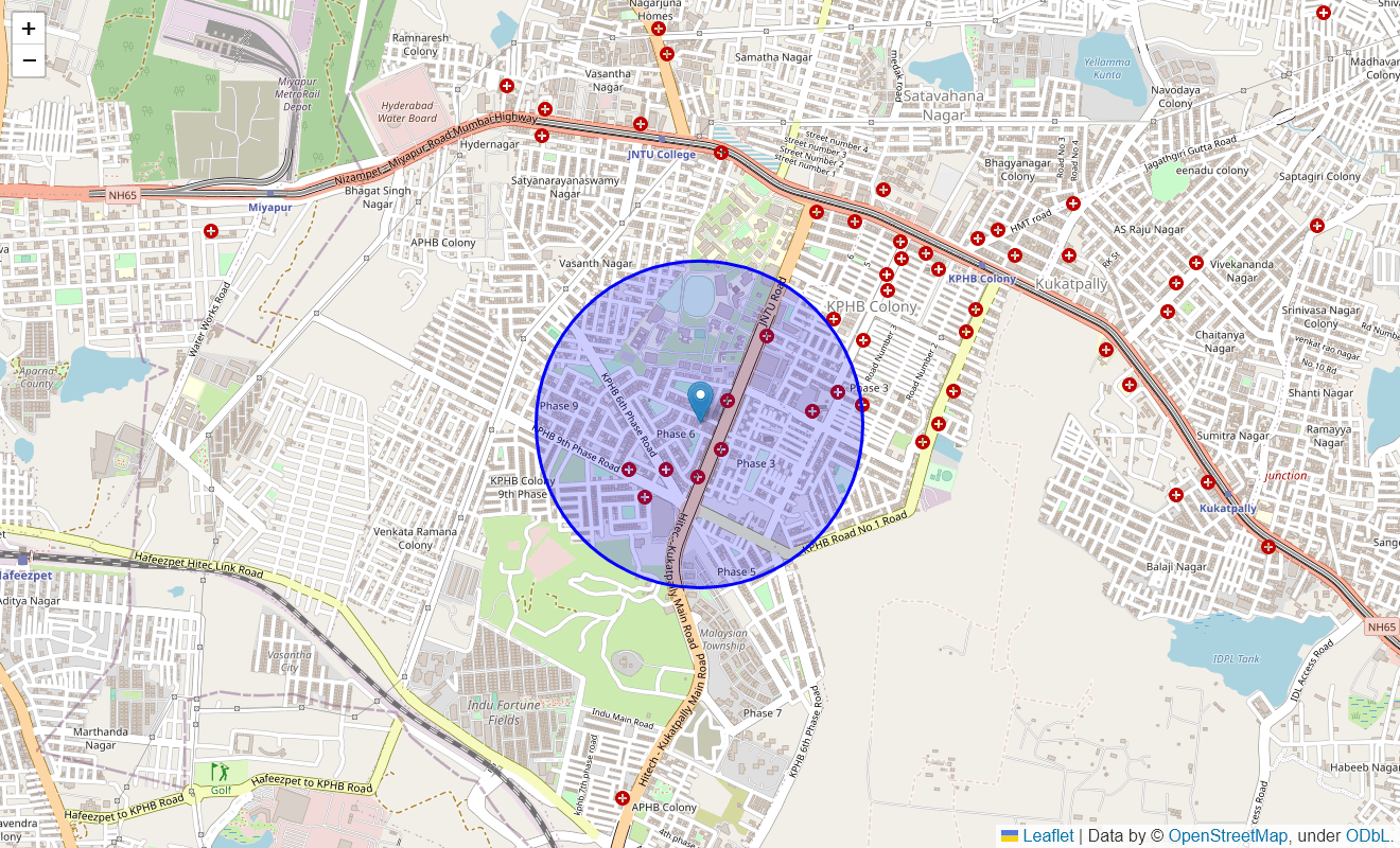 Kphb hyderabad overview