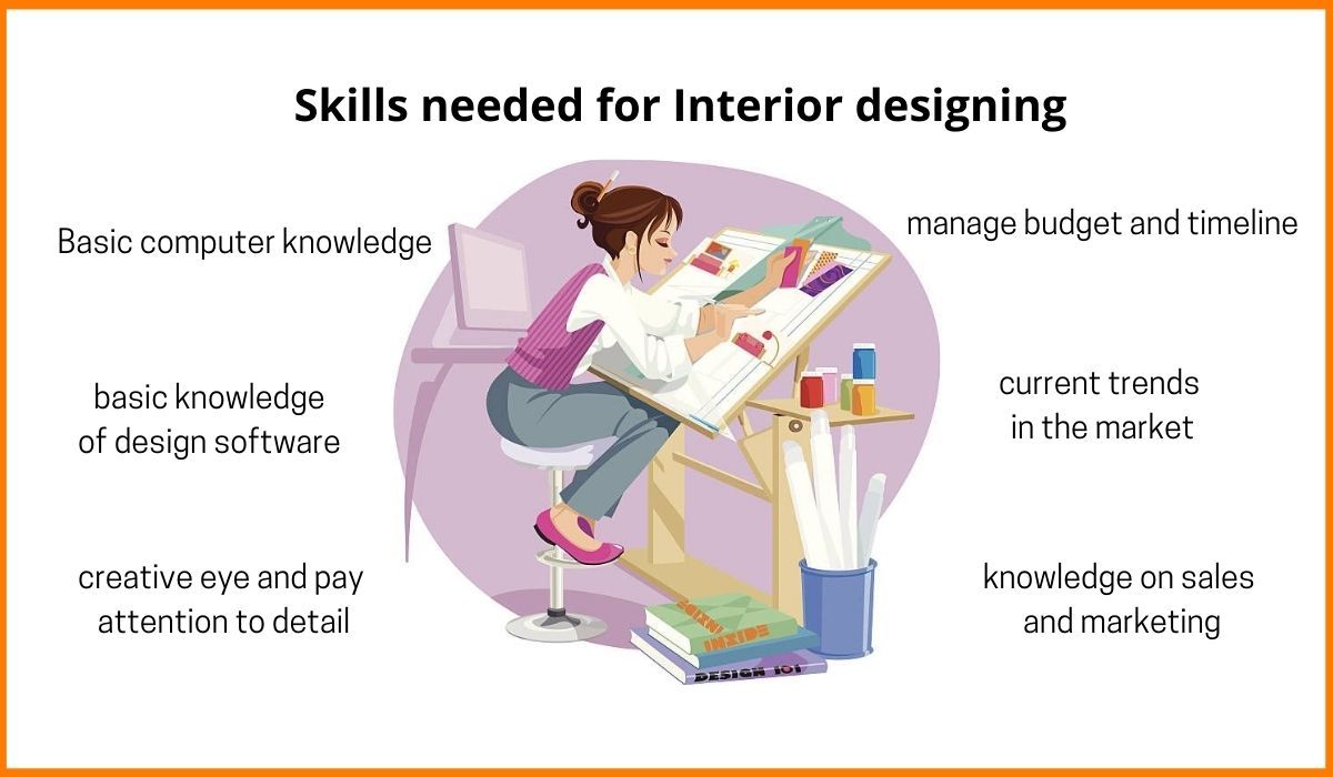 The future of the design industry in india