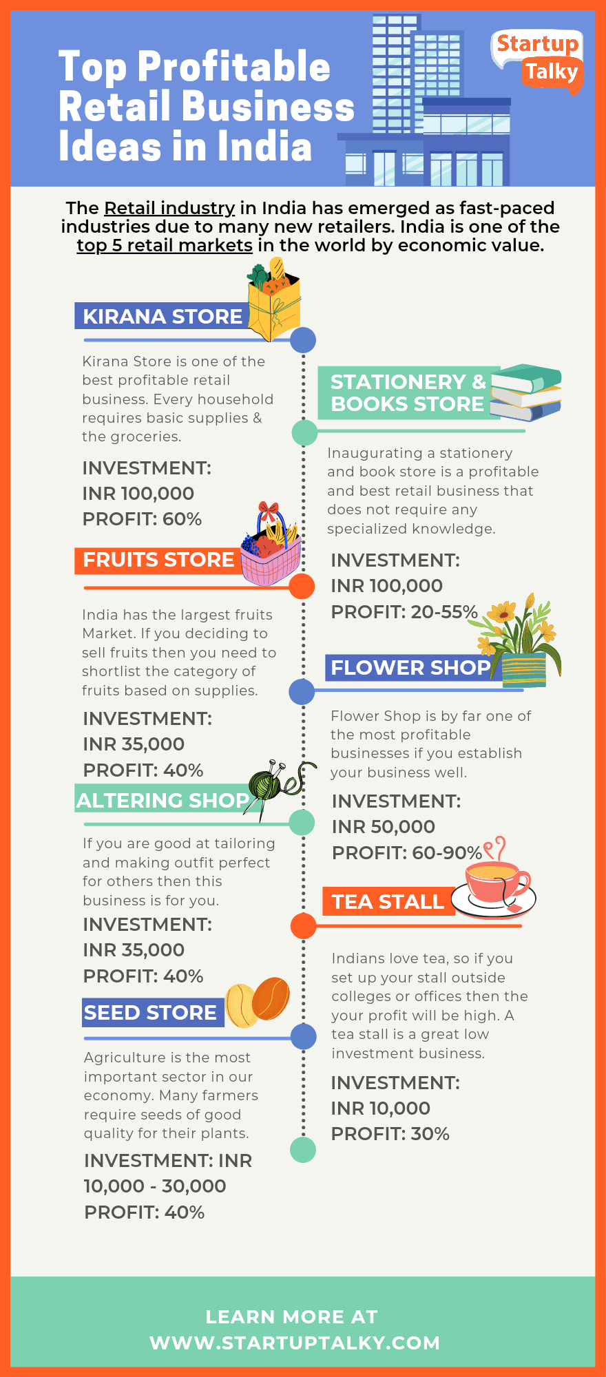 These 50 profitable hobbies will get you excited to work! 87 Business Ideas With Low Investment And High Profit