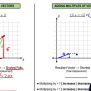 Vector Addition (Graphically) Physics Lesson For High School | Pearson+ ...