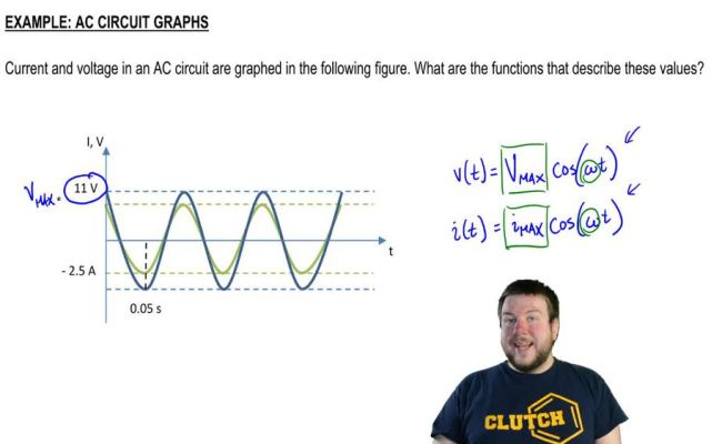 Alternating Current Vs Direct Current - Rms Voltage, Peak Current ...