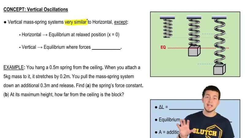How Simple Harmonic Motion Works In Horizontal And Vertical Springs - Best Landscape Wallpapers in Ultra HD