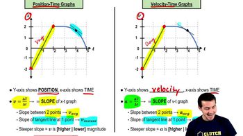 Position Velocity And Acceleration Graphs Geogebra - Premium Colorful Pattern Gallery - HD
