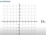 Polar Coordinates And Graphing Polar Equations Channels For Pearson