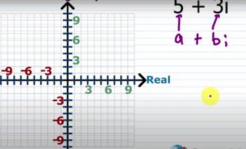 Plotting Numbers On The Complex Plane Practice Algebra Practice - City Image Collection - HD Quality