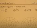 Plotting Polar Coordinates Channels For Pearson