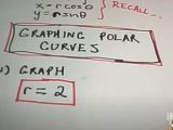 Polar Coordinates Basic Graphing Channels For Pearson