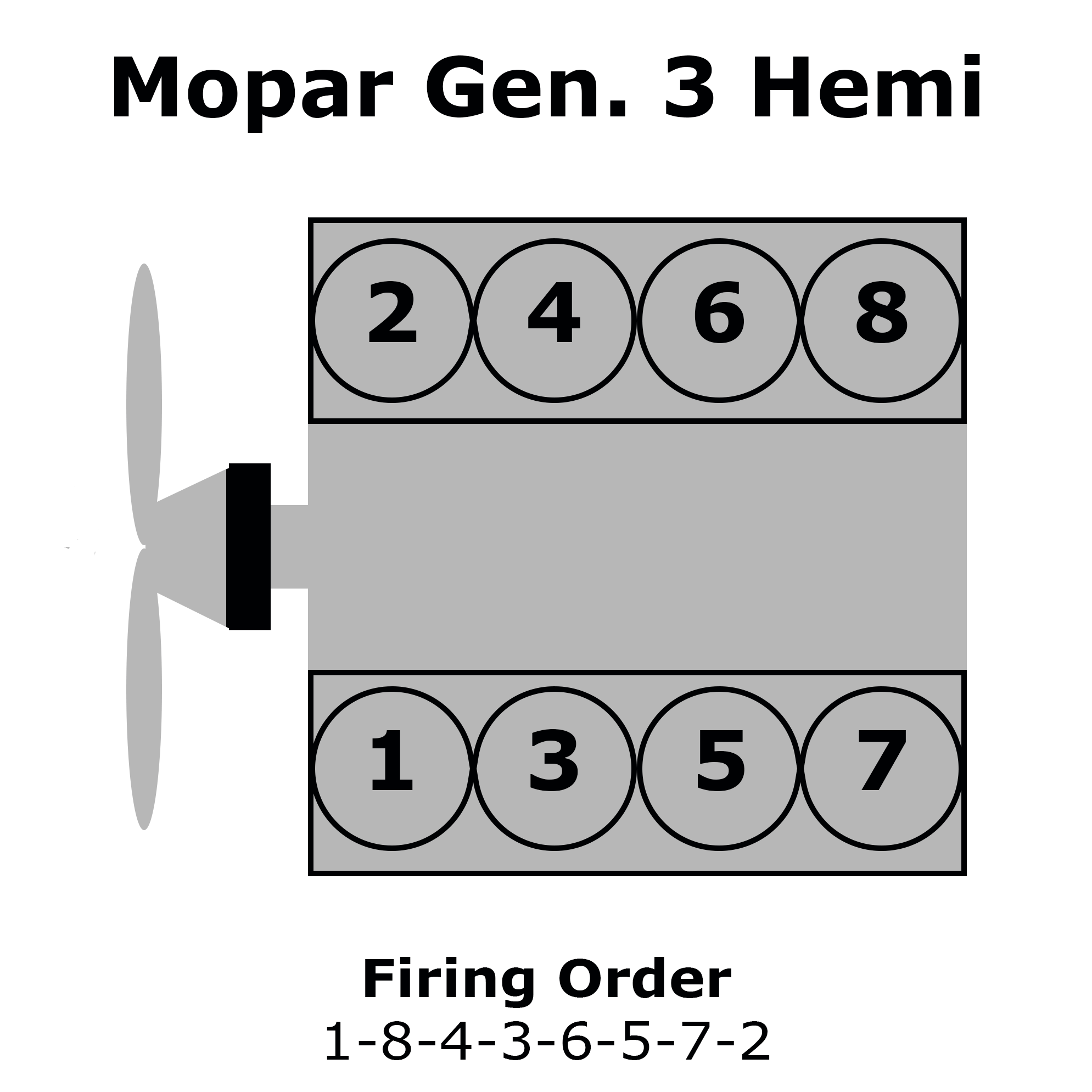 Chrysler Gen 3 Hemi Firing Order