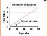 Time And Space Complexity Strivers A2z Dsa Course Tutorial