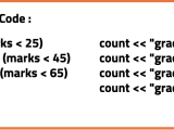 Time And Space Complexity Strivers A2z Dsa Course Tutorial