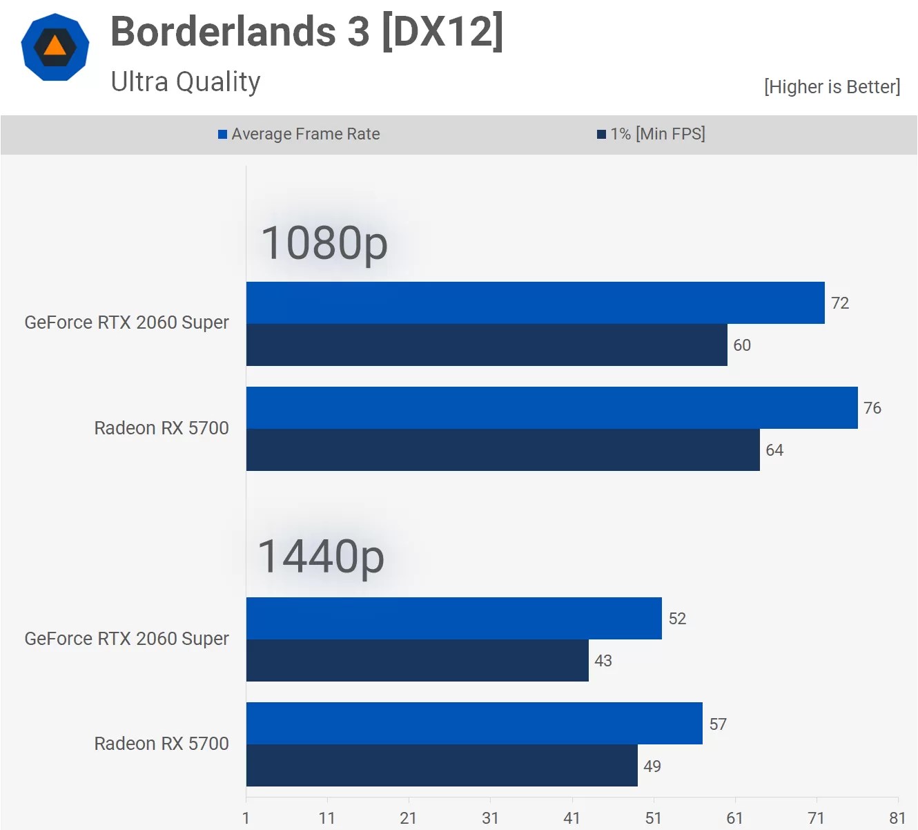 Amd Radeon Rx 5700 Vs Nvidia Geforce Rtx 2060 Super 40
