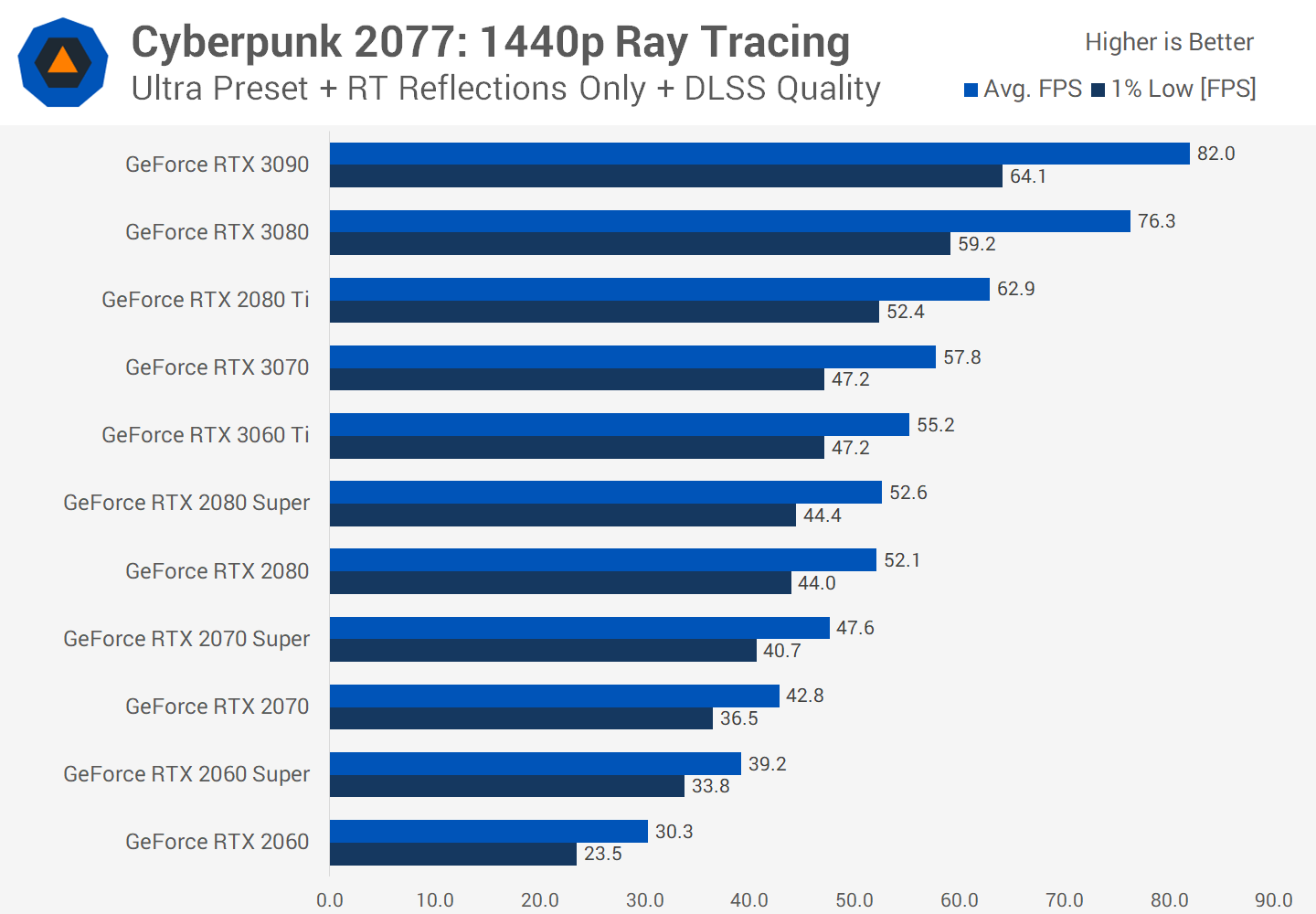 Cyberpunk 2077 Graphics Optimization Guide Performance Benchmarks Parisons Cyberpunk 2077 Graphics Optimization Guide Performance Benchmarks Comparisons Gamers Nexus. Cyberpunk 2077 Graphics Optimization Guide Performance Benchmarks Parisons This has been the major delay to Cyberpunk 2077 a game that has internal unannounced deadlines but Kicinski said to expect Cyberpunk news in 2016.