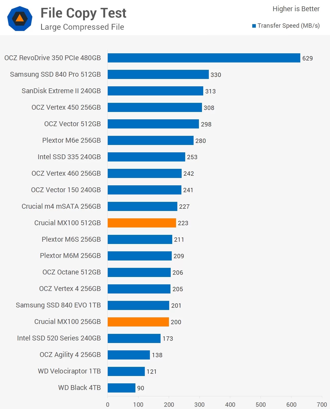 25+ Fresh Atto Disk Bench - Download ATTO Disk Benchmark - MajorGeeks - Software to measure storage system performance.